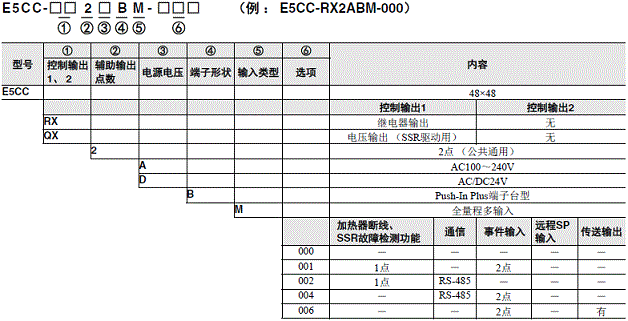 歐姆龍E5CC溫控器型號說明.png