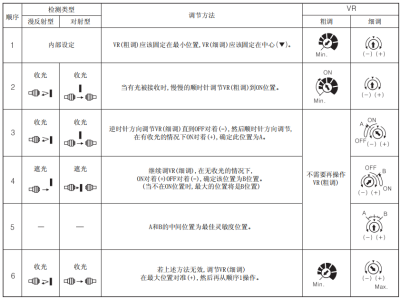 奧托尼克斯光纖放大器靈敏度調節方法.png