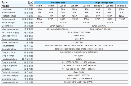 臺灣陽明功率調整器LCR-100使用說明書.png