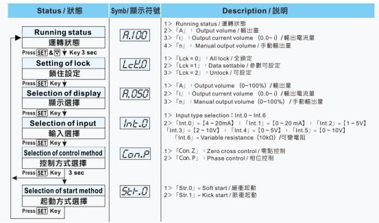 臺灣陽明功率調整器LCR-100使用說明書.png