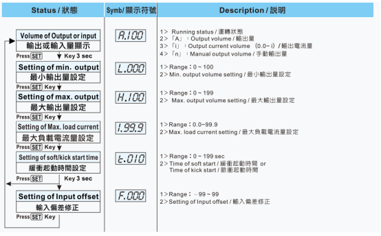 臺灣陽明功率調整器LCR-100使用說明書.png