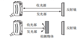 奧托尼克斯光電傳感器.png