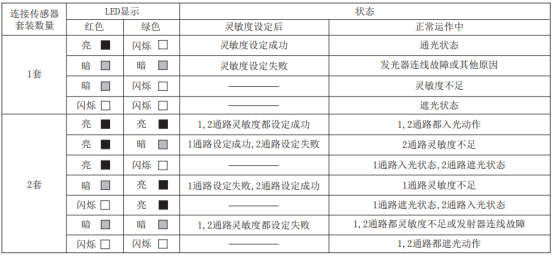 奧托尼克斯光幕狀態設定方法.png