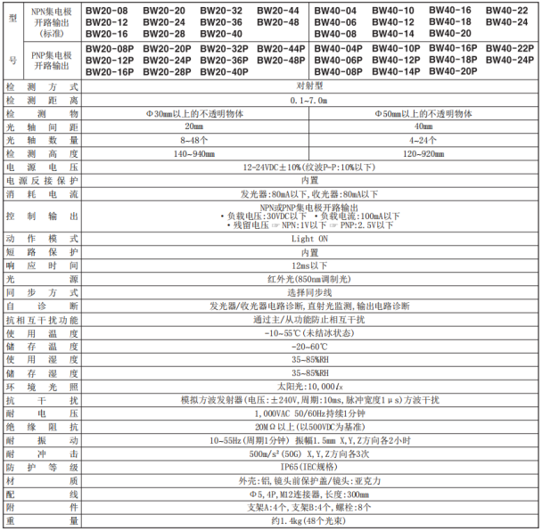 奧托尼克斯光幕參數規格.png