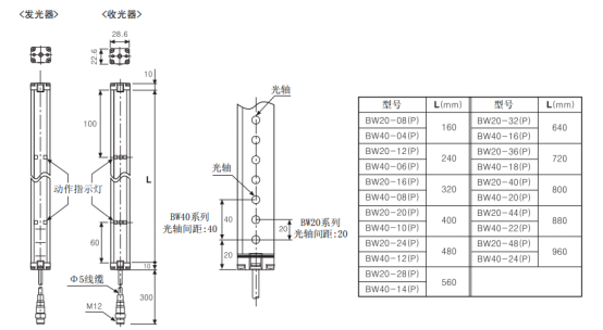 奧托尼克斯光幕參數規格.png