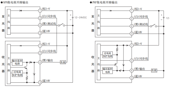 奧托尼克斯光幕參數規格.png