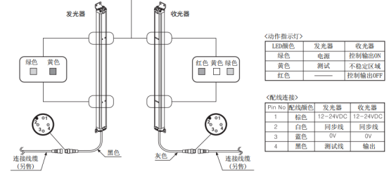 奧托尼克斯光幕參數規格.png