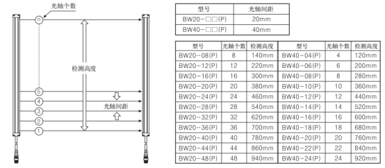 奧托尼克斯光幕參數規格.png