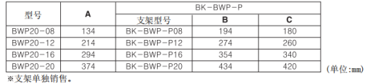 奧托尼克斯光幕支架型號.png