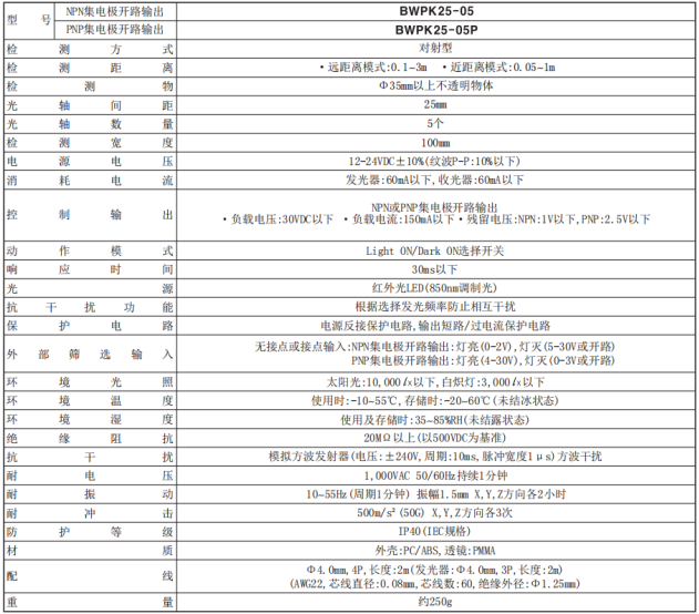 奧托尼克斯光幕BWPK25-05產品參數.png