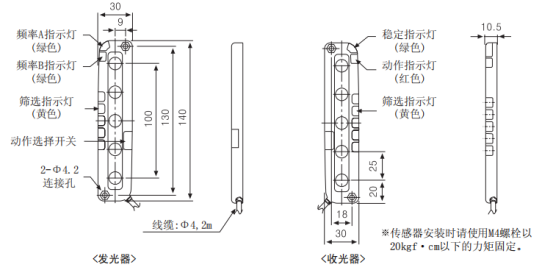 奧托尼克斯光幕BWPK25-05尺寸圖.png