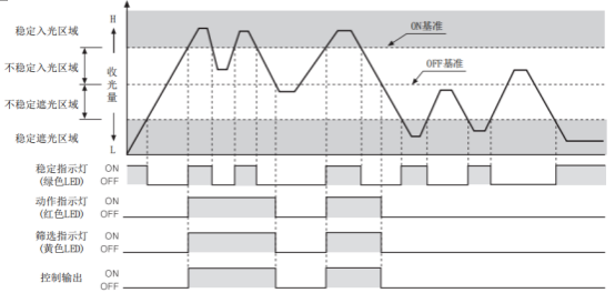 奧托尼克斯光幕BWPK25-05動作模式.png