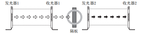 奧托尼克斯光幕.png