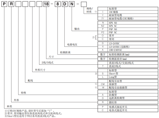 奧托尼克斯接近開關型號.png