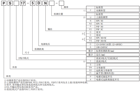 奧托尼克斯接近開關型號.png