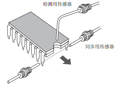 判別IC的方向.png