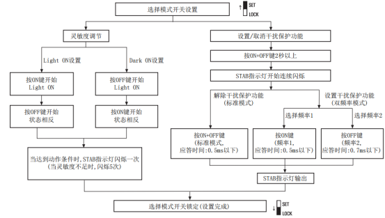 奧托尼克斯光纖放大器模式設置方法.png