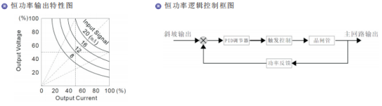 功率調整器恒功率控制模式.png