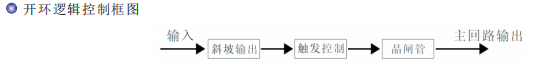 功率調整器開環控制模式.png